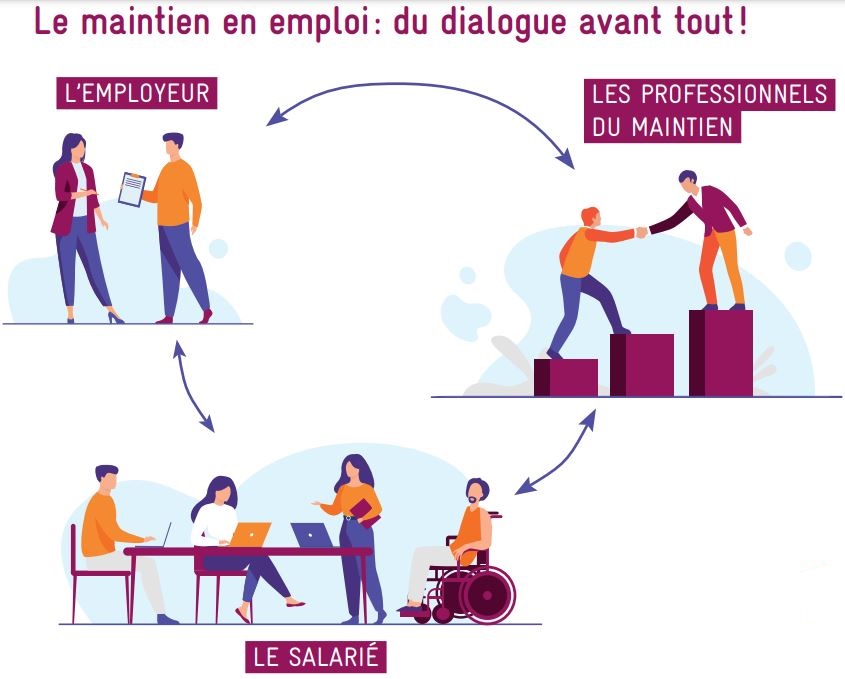 De la prévention de la désinsertion professionnelle au maintien en emploi